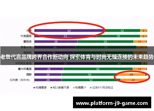 老詹代言品牌跨界合作新动向 探索体育与时尚无缝连接的未来趋势 老詹代言品牌跨界合作新动向 探索体育与时尚无缝连接的未来趋势