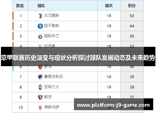 意甲联赛历史演变与现状分析探讨球队发展动态及未来趋势