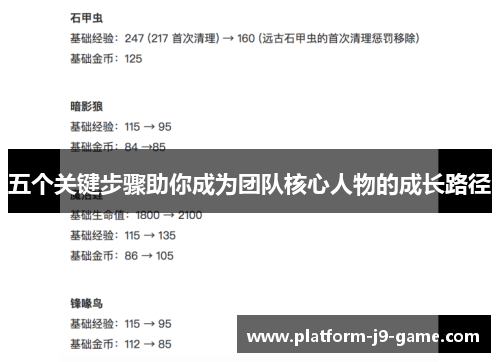 五个关键步骤助你成为团队核心人物的成长路径