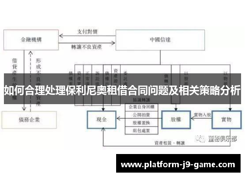 如何合理处理保利尼奥租借合同问题及相关策略分析