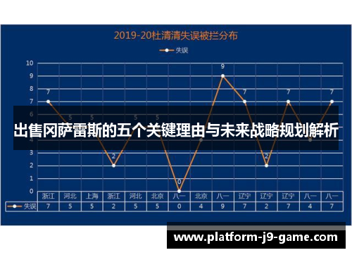 出售冈萨雷斯的五个关键理由与未来战略规划解析