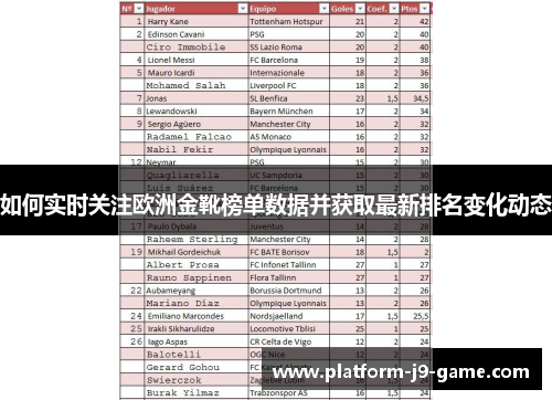 如何实时关注欧洲金靴榜单数据并获取最新排名变化动态