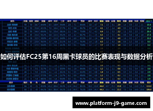 如何评估FC25第16周黑卡球员的比赛表现与数据分析