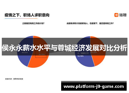 侯永永薪水水平与蓉城经济发展对比分析