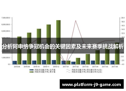 分析阿申纳争冠机会的关键因素及未来赛季挑战解析