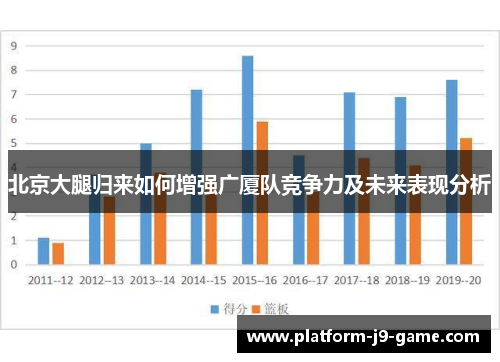 北京大腿归来如何增强广厦队竞争力及未来表现分析