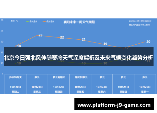 北京今日强北风伴随寒冷天气深度解析及未来气候变化趋势分析