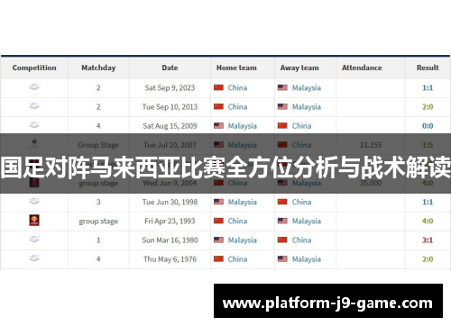 国足对阵马来西亚比赛全方位分析与战术解读