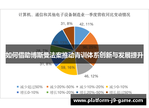 如何借助博斯曼法案推动青训体系创新与发展提升