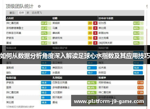 如何从数据分析角度深入解读足球心水指数及其应用技巧