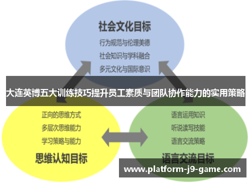 大连英博五大训练技巧提升员工素质与团队协作能力的实用策略
