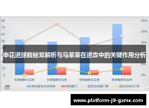 申花进球数秘笈解析与马莱莱在进攻中的关键作用分析 申花进球数秘笈解析与马莱莱在进攻中的关键作用分析