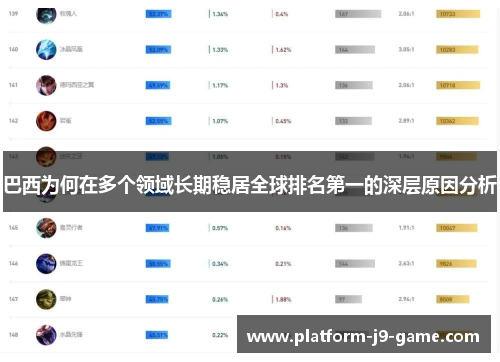 巴西为何在多个领域长期稳居全球排名第一的深层原因分析 巴西为何在多个领域长期稳居全球排名第一的深层原因分析