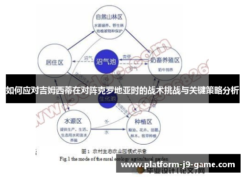 如何应对吉姆西蒂在对阵克罗地亚时的战术挑战与关键策略分析