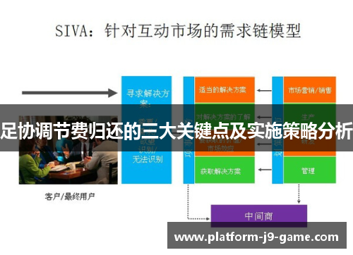足协调节费归还的三大关键点及实施策略分析 足协调节费归还的三大关键点及实施策略分析