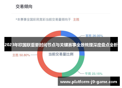 2023年欧国联重要时间节点与关键赛事全景梳理深度盘点全析 2023年欧国联重要时间节点与关键赛事全景梳理深度盘点全析