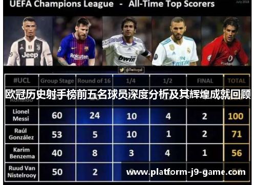 欧冠历史射手榜前五名球员深度分析及其辉煌成就回顾