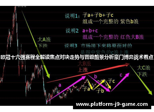 欧冠十六强赛程全解读焦点对决走势与晋级前景分析豪门博弈战术看点