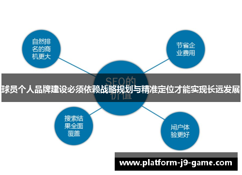 球员个人品牌建设必须依赖战略规划与精准定位才能实现长远发展