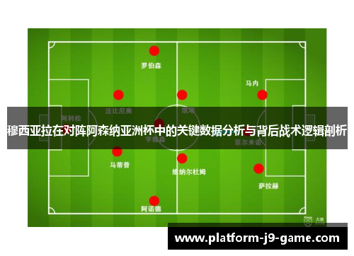 穆西亚拉在对阵阿森纳亚洲杯中的关键数据分析与背后战术逻辑剖析 穆西亚拉在对阵阿森纳亚洲杯中的关键数据分析与背后战术逻辑剖析